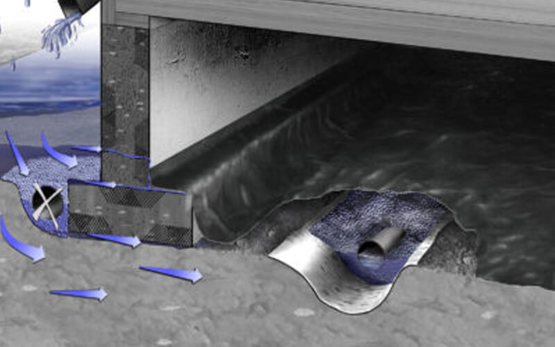 Drain Tile: Everything You Need To Know About Them